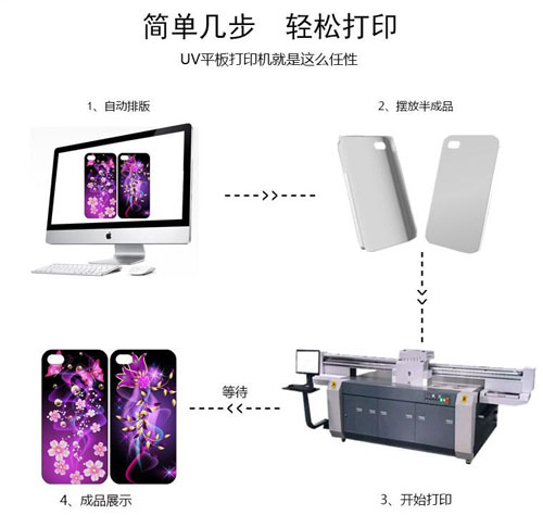 uv平板打印機教程