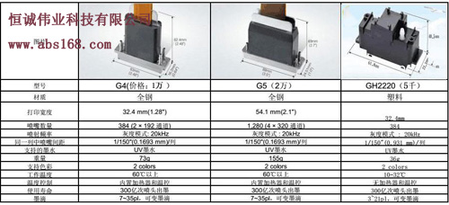 小理光噴頭與理光G5噴頭參數(shù)對比