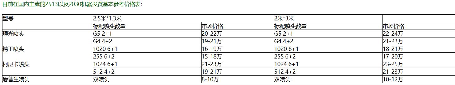 uv打印機(jī)報價.jpg